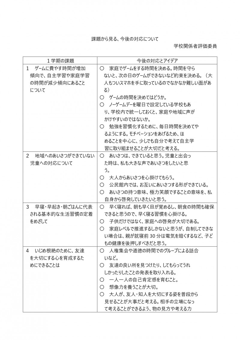 第１学期学校評価アンケート結果の考察及び評価委員意見_page-0002