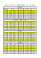 なわとび歴代記録(R７).pdfの2ページ目のサムネイル